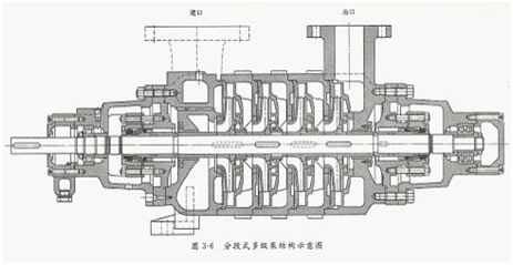 多級(jí)離心泵結(jié)構(gòu)圖2