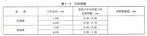 大東海泵業(yè)水泵表格