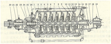 大東海泵業(yè)多級(jí)離心泵結(jié)構(gòu)圖3
