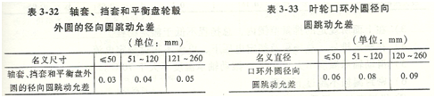 大東海泵業(yè)多級離心泵裝配表格1