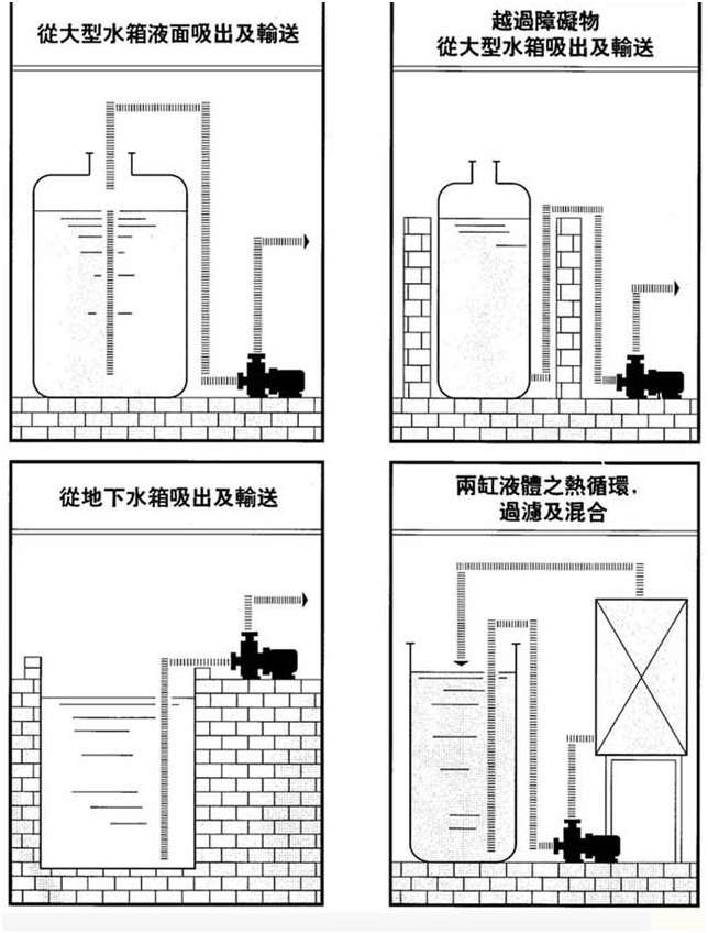 大東海泵業(yè)自吸式磁力泵安裝示意圖