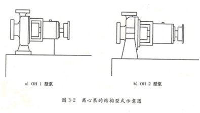 大東海泵業(yè)離心泵結(jié)構(gòu)示意圖1