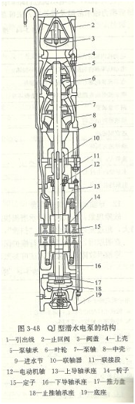 大東海泵業(yè)QJ深井潛水泵結(jié)構(gòu)圖