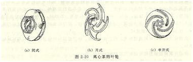 大東海泵業(yè)離心泵葉輪結(jié)構(gòu)圖