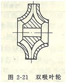 大東海泵業(yè)管道泵葉輪結(jié)構(gòu)形式2