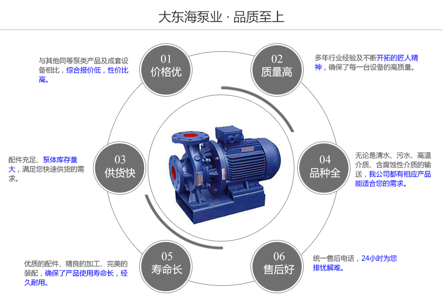 大東海泵業(yè)ISW臥式多級(jí)離心泵質(zhì)量保證圖