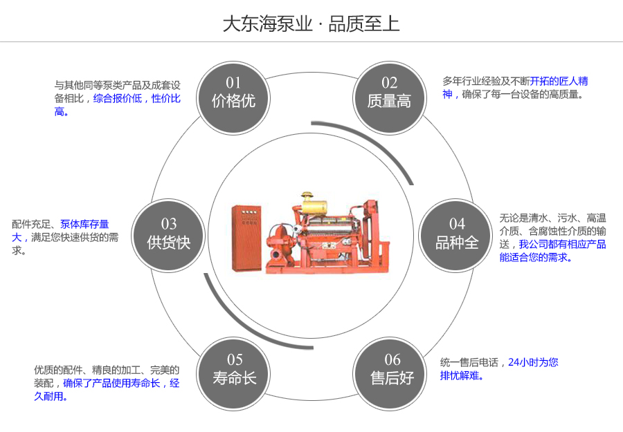 大東海泵業(yè)柴油機(jī)消防泵質(zhì)量保證圖