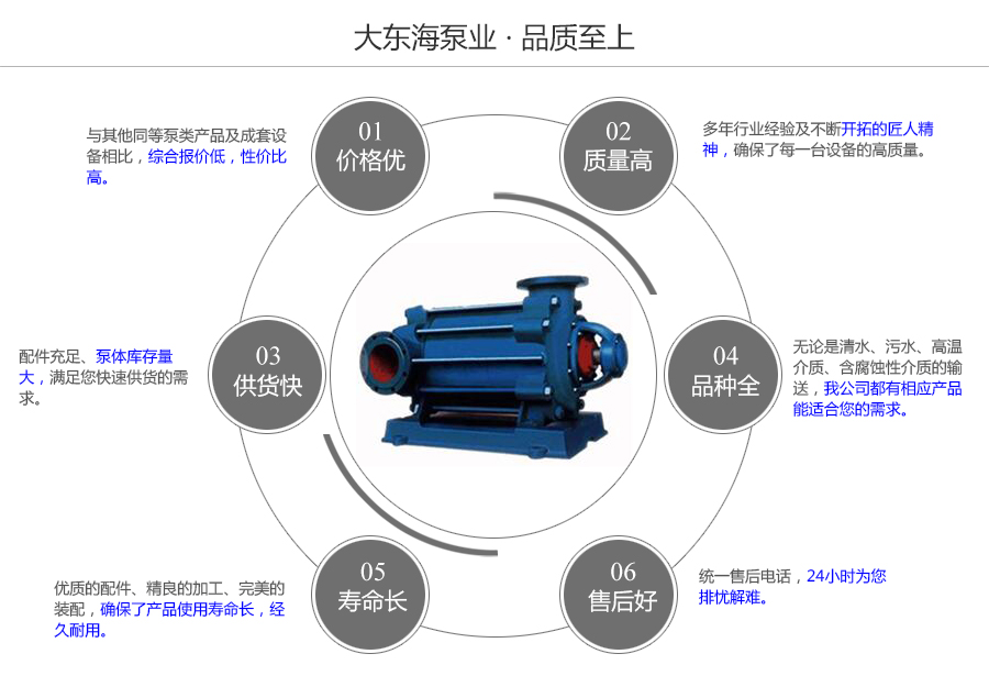 大東海泵業(yè)DG型多級泵質量保證圖