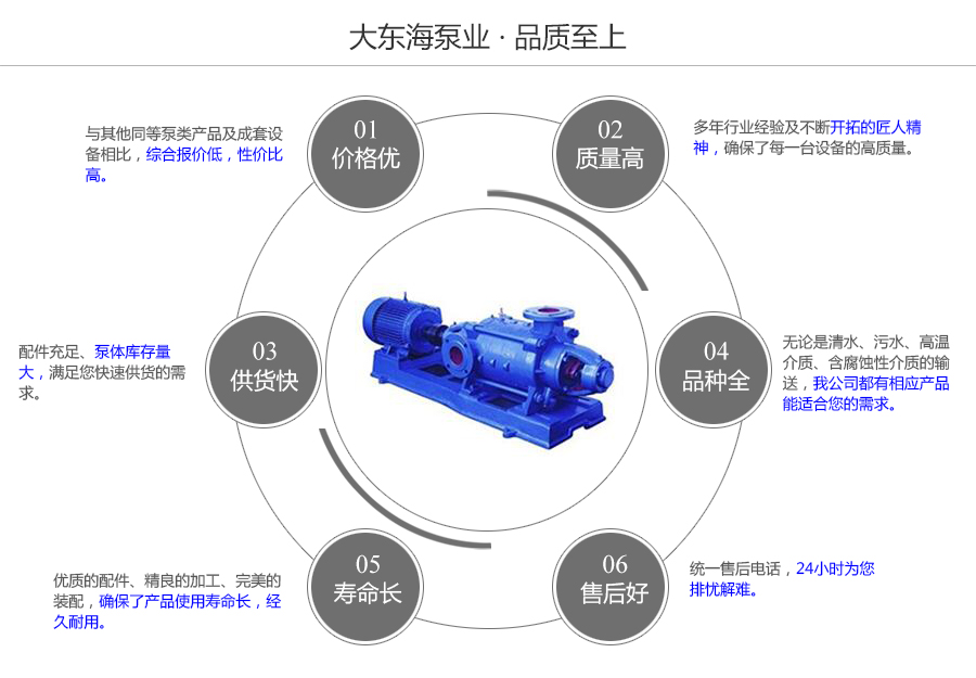 大東海泵業(yè)TSWA型臥式多級(jí)泵質(zhì)量保證圖