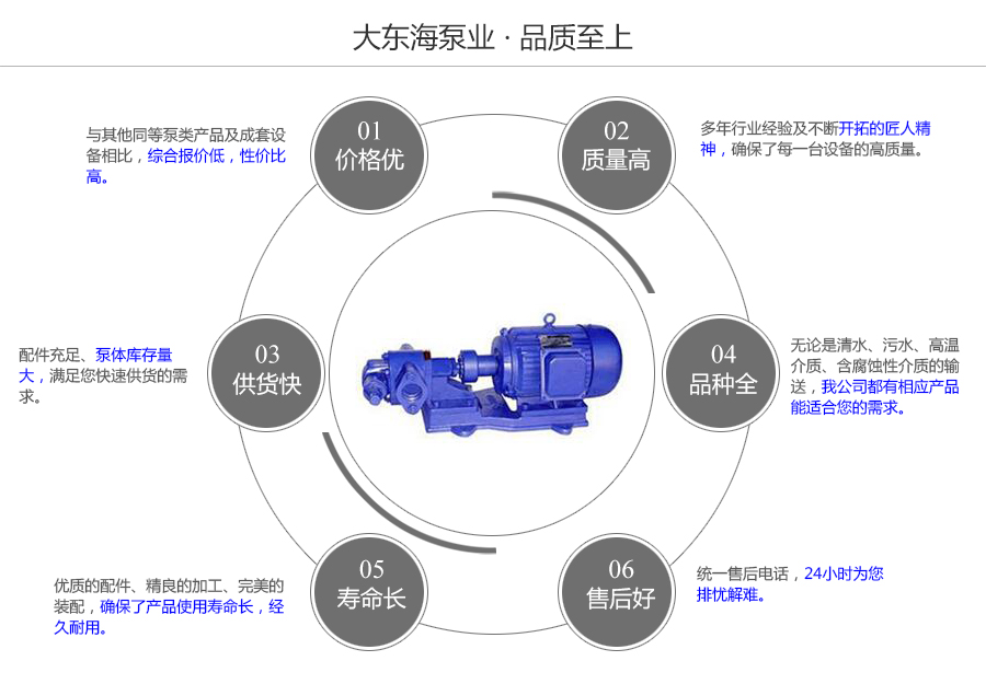 大東海泵業(yè)KCB齒輪泵質量保證圖