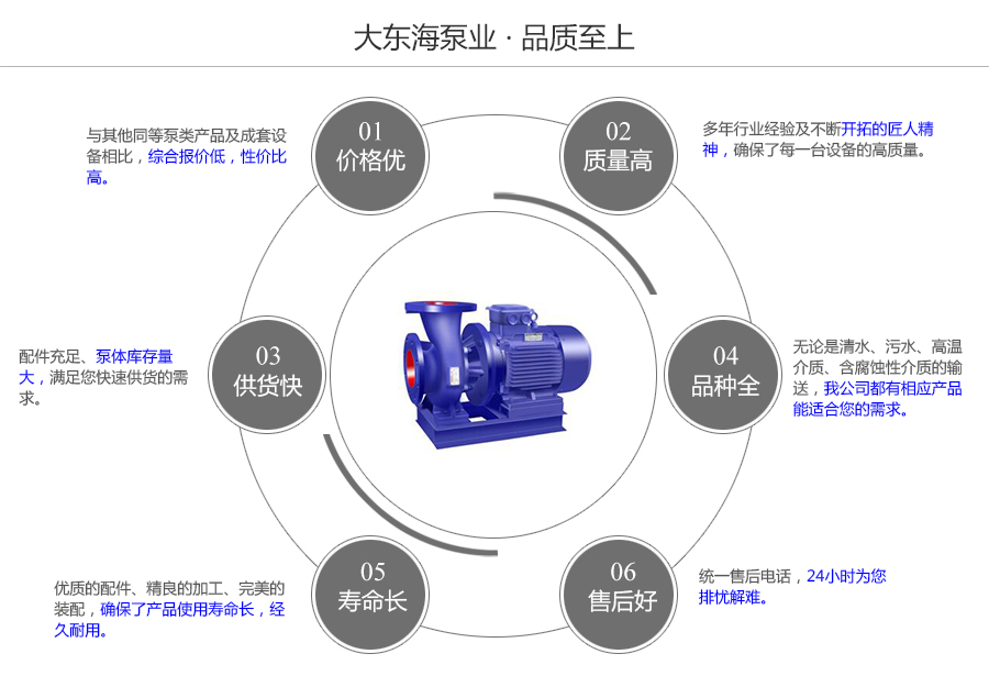 大東海泵業(yè)空調(diào)循環(huán)泵質(zhì)量保證圖