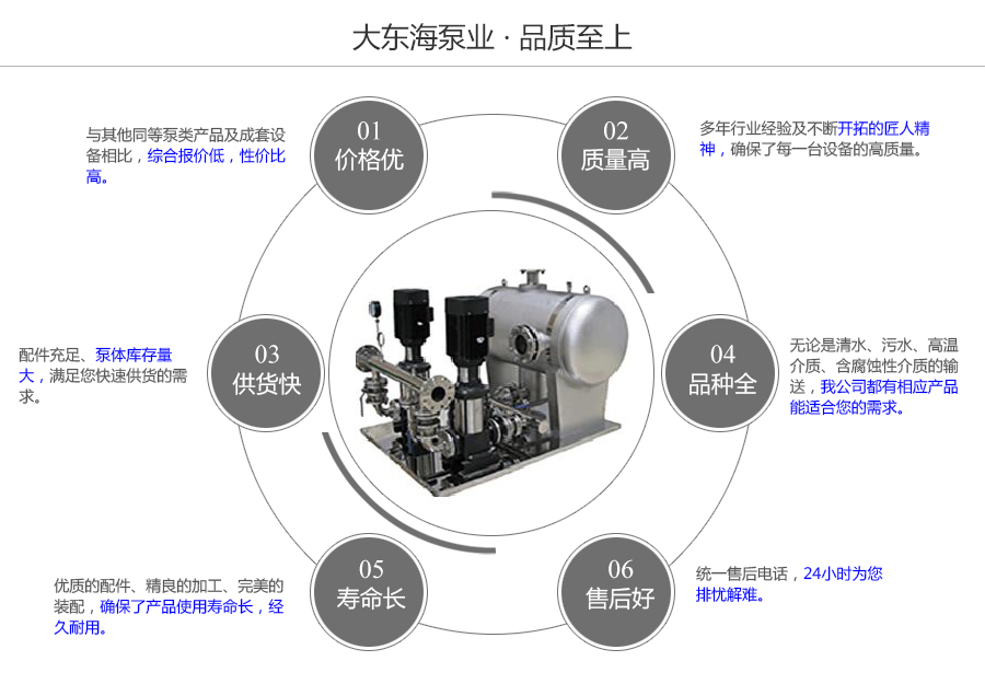 大東海泵業(yè)變頻無負壓供水設(shè)備質(zhì)量保證圖