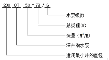 大東海泵業(yè)深井潛水泵型號(hào)意義