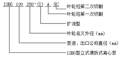 大東海泵業(yè)便拆式離心泵型號意義