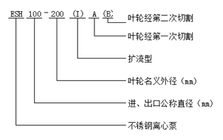 大東海泵業(yè)IHG型不銹鋼離心泵型號意義