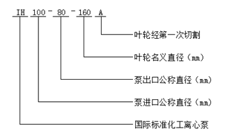 大東海泵業(yè)IH型化工離心泵型號(hào)意義