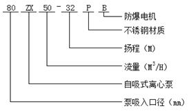 大東海泵業(yè)ZX型自吸式離心泵型號意義