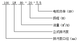 LW型立式排污泵型號(hào)意義