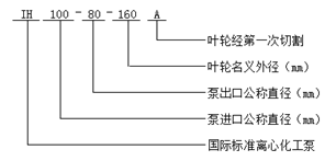 IH型耐腐蝕化工泵型號(hào)意義