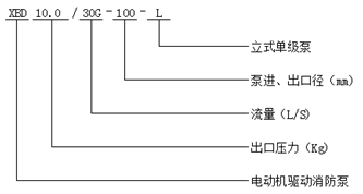 單級消防泵型號意義